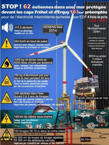 Stop eoliennes